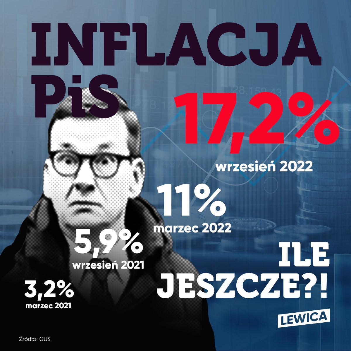 inflacja 300922