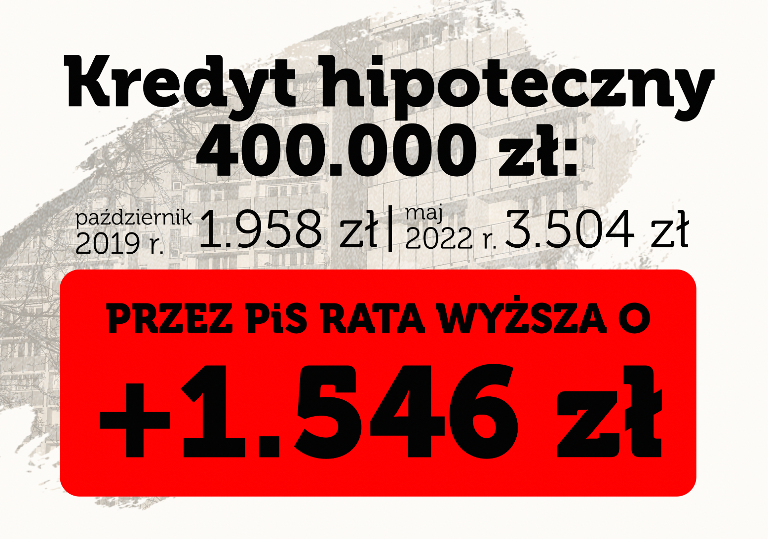 raty kredytu